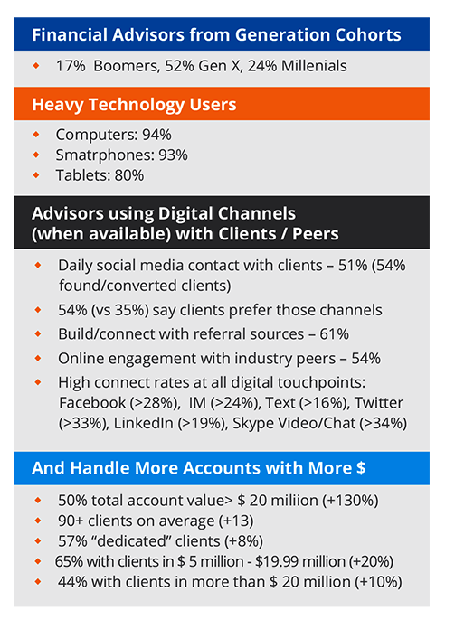 Unlocking the Wealth within the Advisor-Investor Relationship