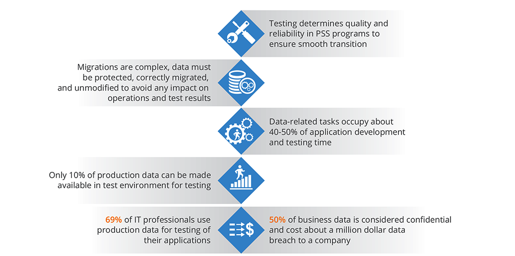 Test Data Insights