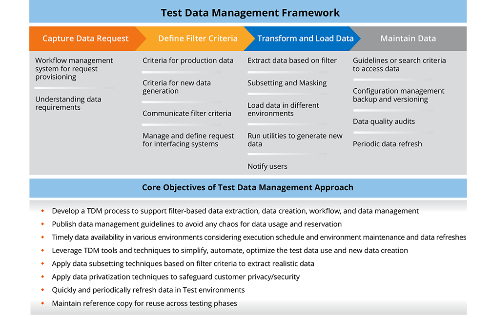 Test Data Management Framework