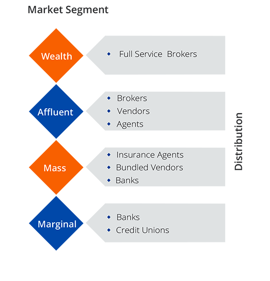 Future Ready: Multi-Channel Distribution in Life Insurance