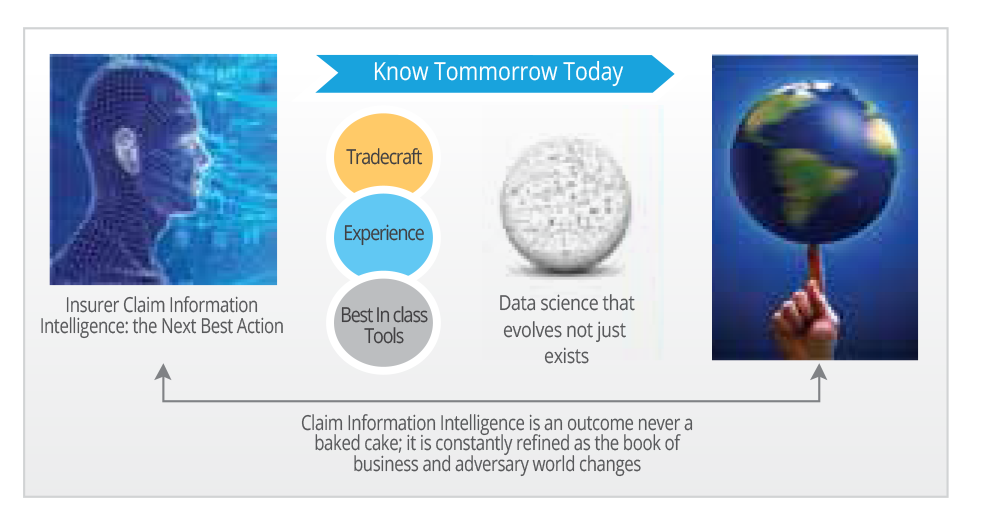 Safeguarding Claims Integrity A Transformational Approach