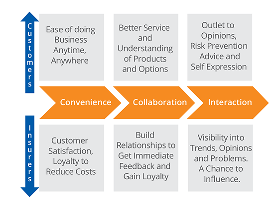 Taking Customer Engagement to the Next Level