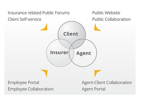 Taking Customer Engagement to the Next Level