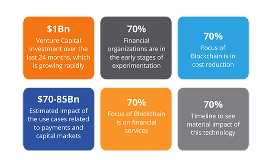 Blockchain in the Insurance Landscape