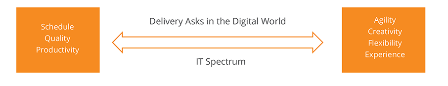 Delivering Exceptional Experience by Providing Services with Product Mindset
