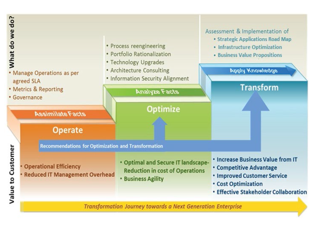 Global Application Support for a Top-ranked Retirement Plan Provider