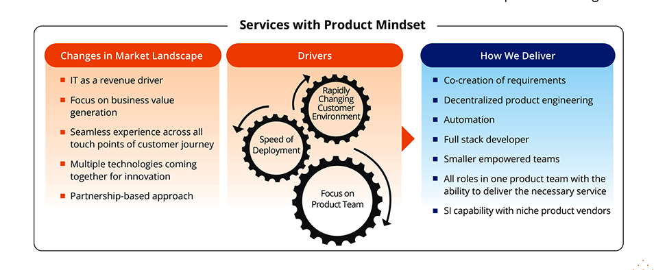 Delivering Exceptional Experience by Providing Services with Product Mindset