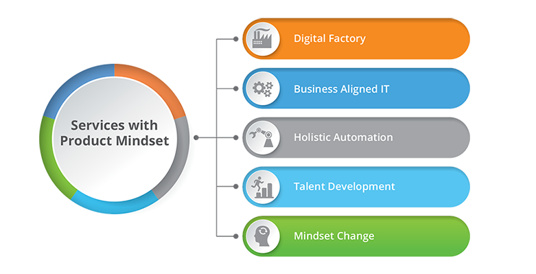Delivering Exceptional Experience by Providing Services with Product Mindset