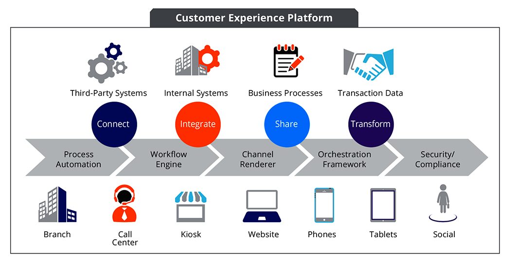 Modernizing Insurance Customer Care