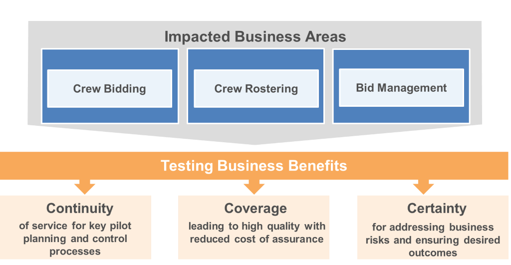 Digital Transformation