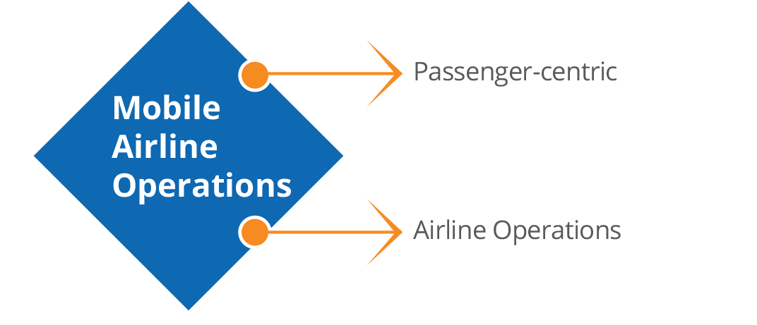 Jet-streaming to Better Business