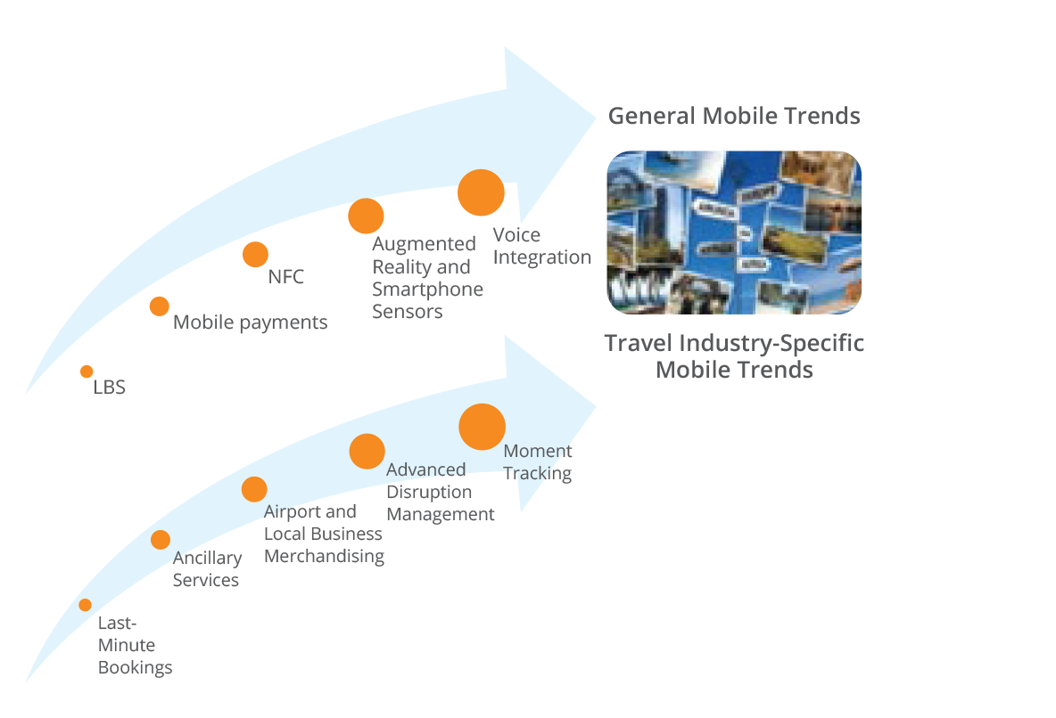 Jet-streaming to Better Business
