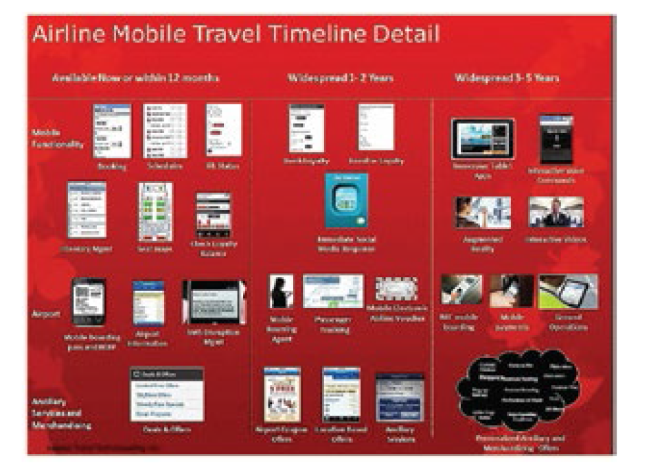 Jet-streaming to Better Business