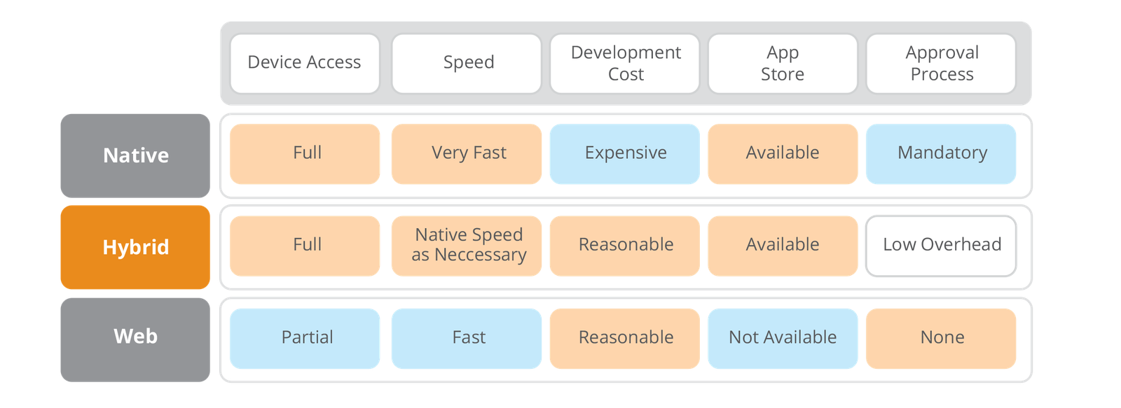 Jet-streaming to Better Business