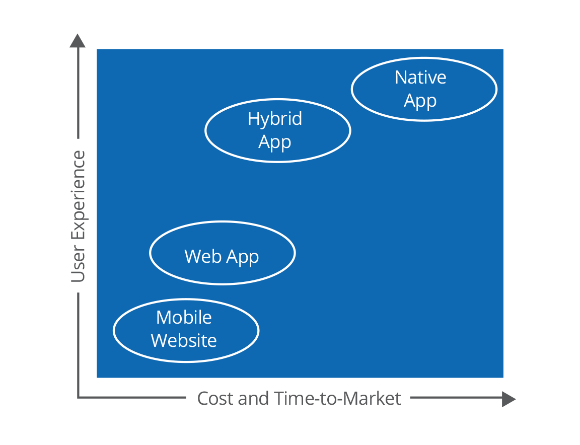 Jet-streaming to Better Business