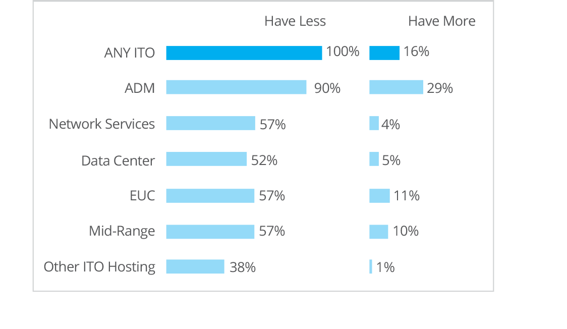 Jet-streaming to Better Business