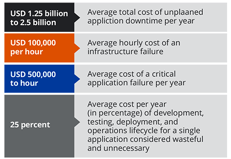Leading the Digital Change – A CIO Perspective