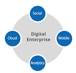 Leading the Digital Change – A CIO Perspective