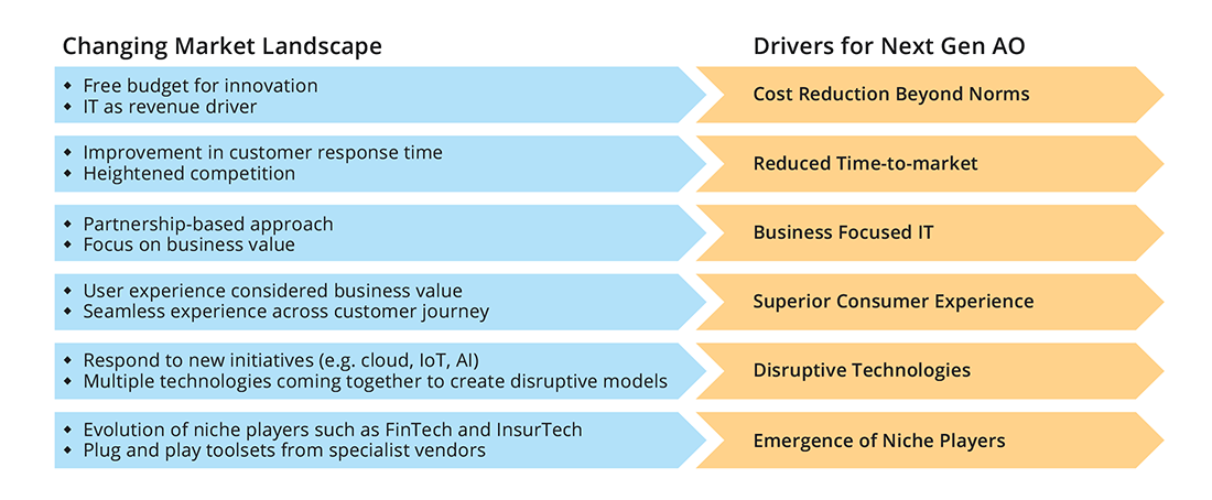 Meeting Challenges of a Dynamic Market Landscape