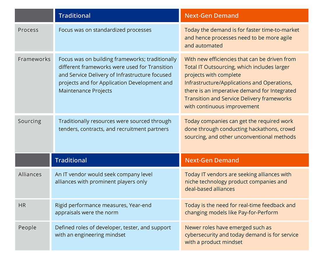 Meeting Challenges of a Dynamic Market Landscape