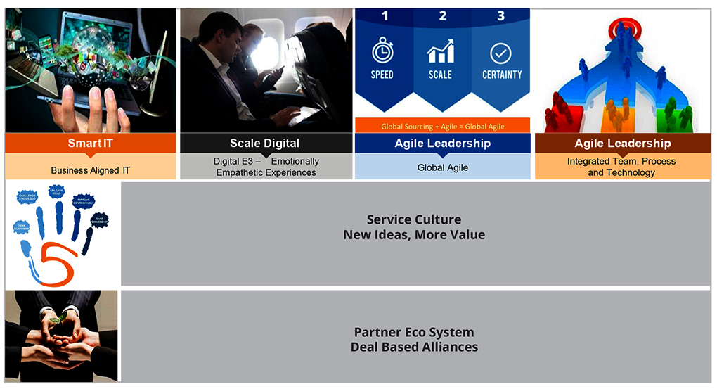 Meeting Challenges of a Dynamic Market Landscape