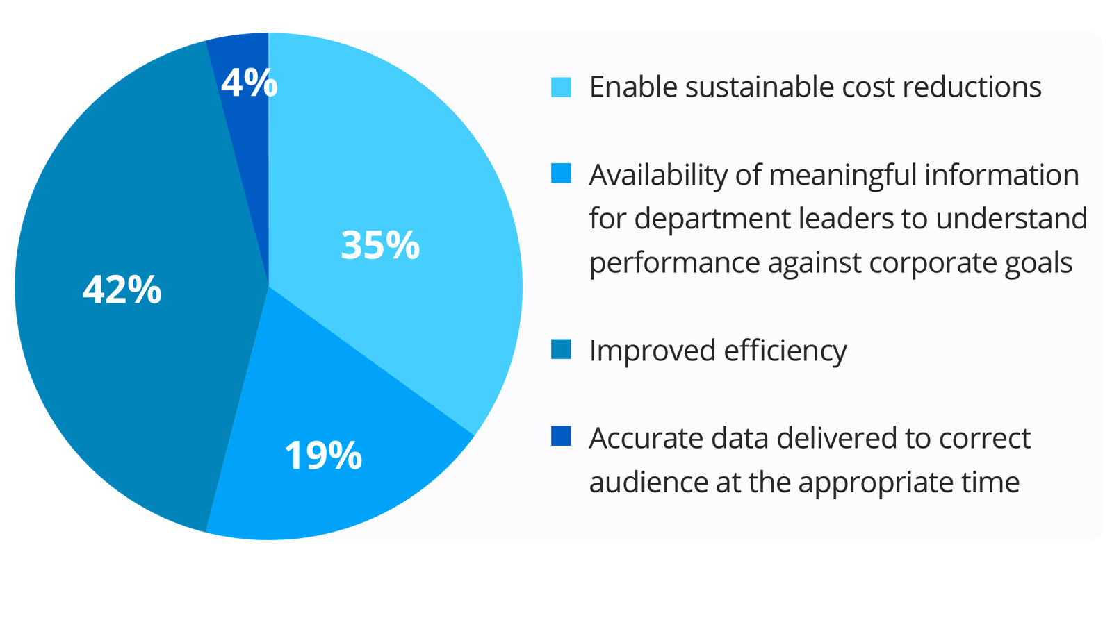 From Efficiency to Effectiveness - Optimizing the Finance and Accounting Function