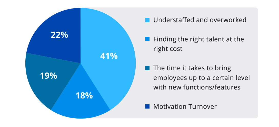 From Efficiency to Effectiveness - Optimizing the Finance and Accounting Function