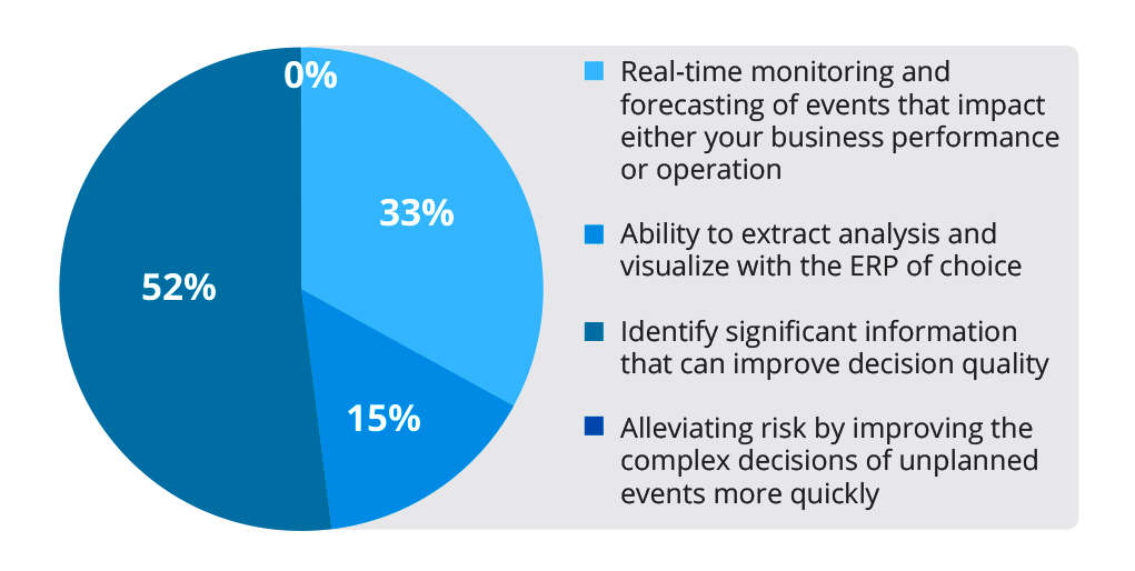 From Efficiency to Effectiveness - Optimizing the Finance and Accounting Function