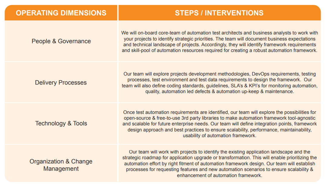 Our Approach