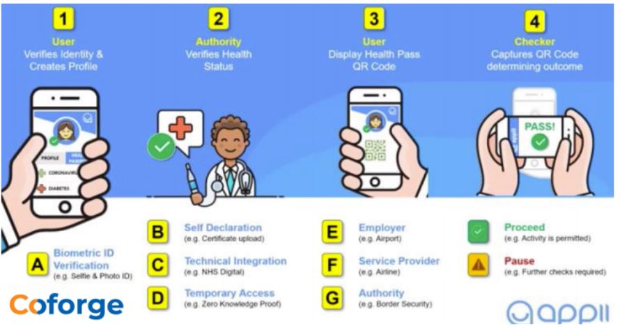 health passport