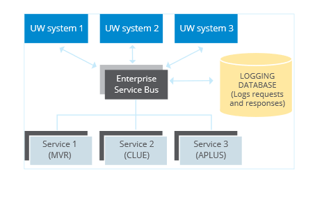 Flipping the Pricing and Underwriting Odds in Your Favor