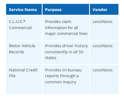 Flipping the Pricing and Underwriting Odds in Your Favor