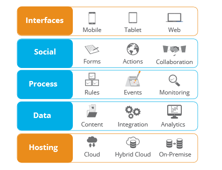 The Age of Digital Enablement