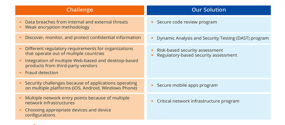 Upping the Insurance Data Security Game