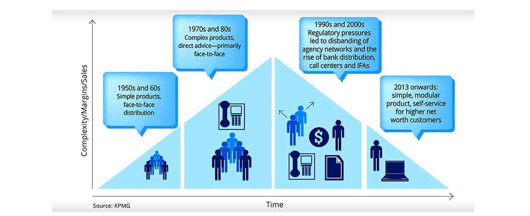 Take the Digital Leap - Sell More, Sell Better